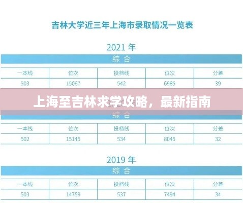 上海至吉林求學(xué)攻略，最新指南