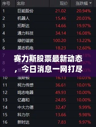 賽力斯股票最新動態(tài)，今日消息一網(wǎng)打盡！