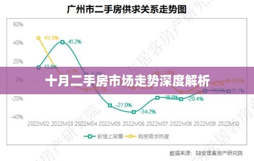 十月二手房市場(chǎng)走勢(shì)深度解析