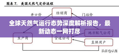 全球天然氣運(yùn)行態(tài)勢深度解析報(bào)告，最新動態(tài)一網(wǎng)打盡