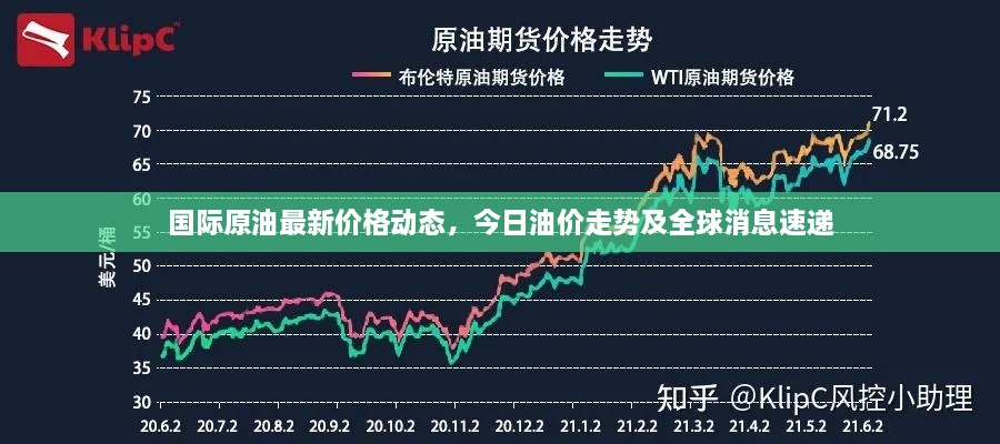 國(guó)際原油最新價(jià)格動(dòng)態(tài)，今日油價(jià)走勢(shì)及全球消息速遞