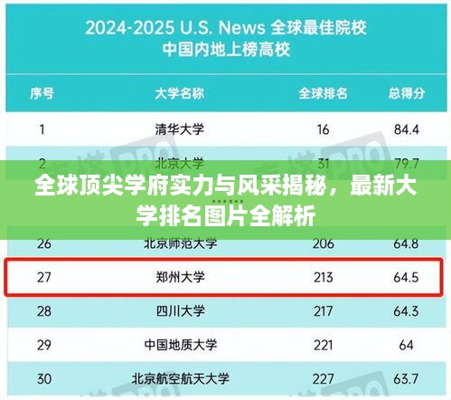 全球頂尖學(xué)府實(shí)力與風(fēng)采揭秘，最新大學(xué)排名圖片全解析