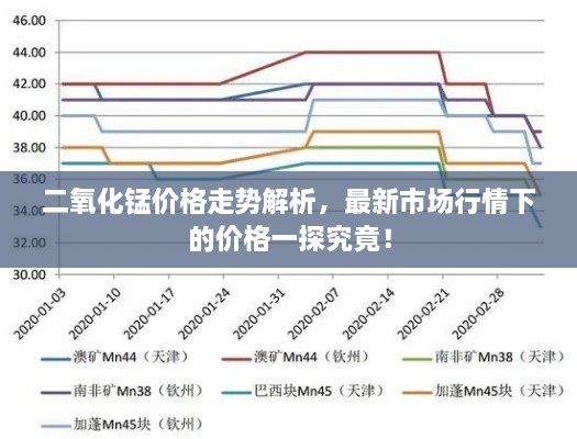 二氧化錳價格走勢解析，最新市場行情下的價格一探究竟！