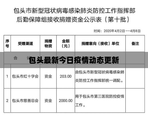 包頭最新今日疫情動(dòng)態(tài)更新