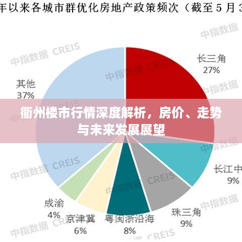 衢州樓市行情深度解析，房價、走勢與未來發(fā)展展望