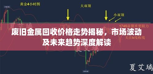 廢舊金屬回收價格走勢揭秘，市場波動及未來趨勢深度解讀