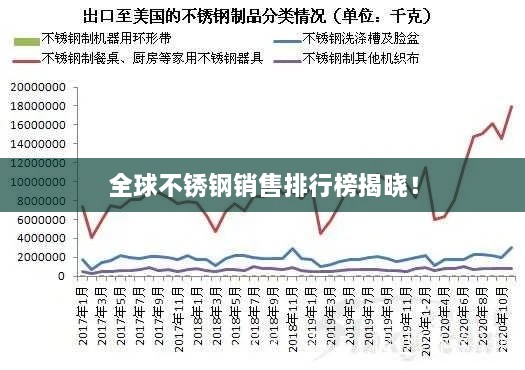 全球不銹鋼銷售排行榜揭曉！