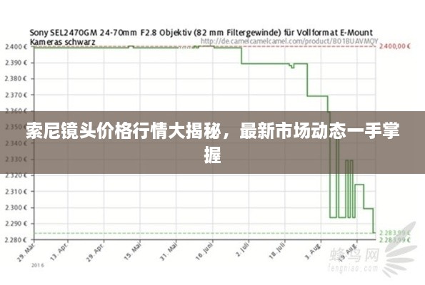 索尼鏡頭價格行情大揭秘，最新市場動態(tài)一手掌握