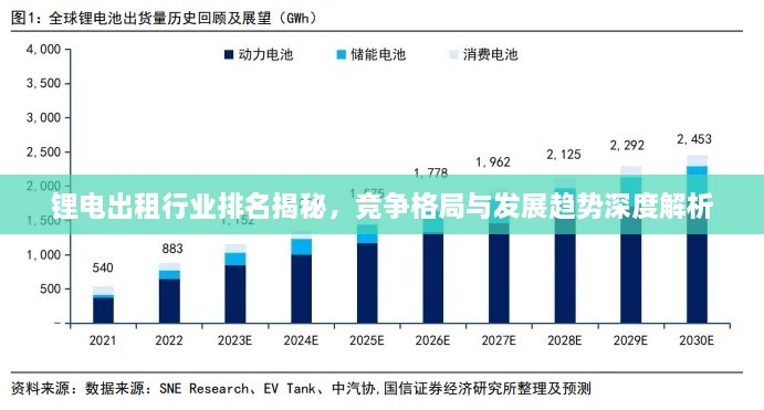 鋰電出租行業(yè)排名揭秘，競爭格局與發(fā)展趨勢深度解析