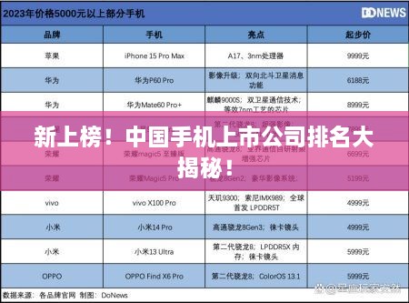 新上榜！中國(guó)手機(jī)上市公司排名大揭秘！