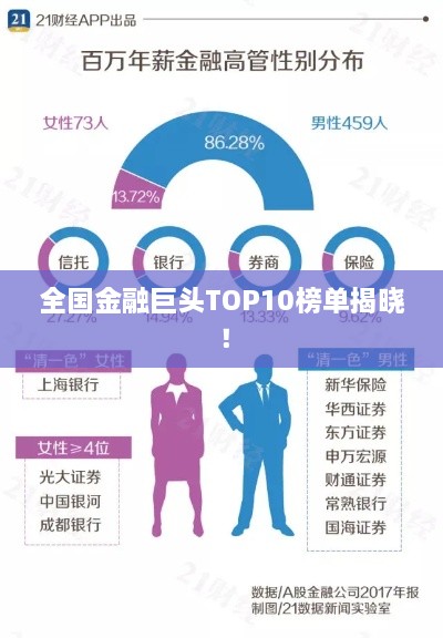 全國金融巨頭TOP10榜單揭曉！