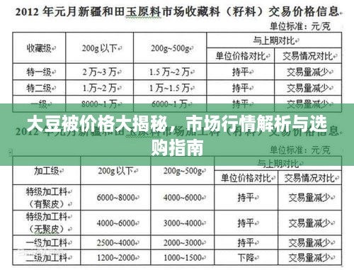 大豆被價(jià)格大揭秘，市場(chǎng)行情解析與選購(gòu)指南