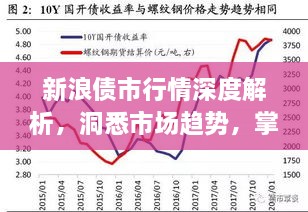 新浪債市行情深度解析，洞悉市場(chǎng)趨勢(shì)，掌握投資機(jī)會(huì)