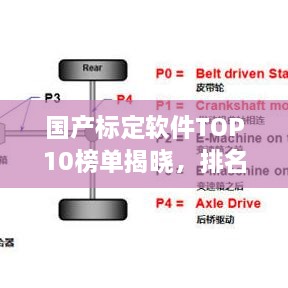 國產(chǎn)標(biāo)定軟件TOP10榜單揭曉，排名及特點全解析