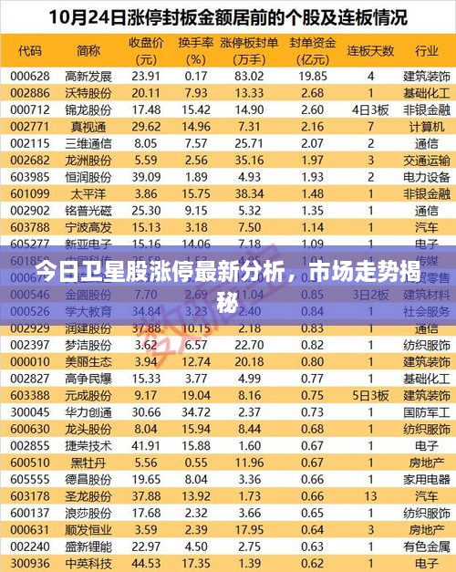 今日衛(wèi)星股漲停最新分析，市場走勢揭秘