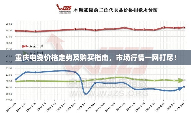 重慶電纜價格走勢及購買指南，市場行情一網(wǎng)打盡！