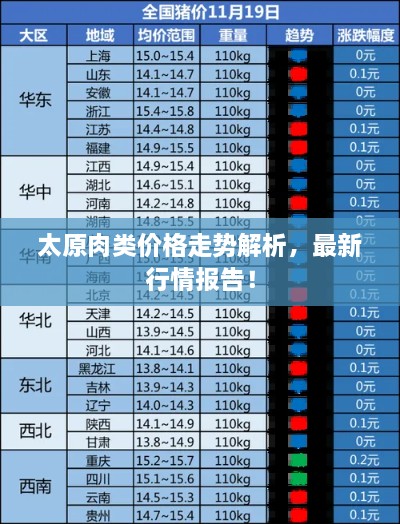 太原肉類價格走勢解析，最新行情報告！