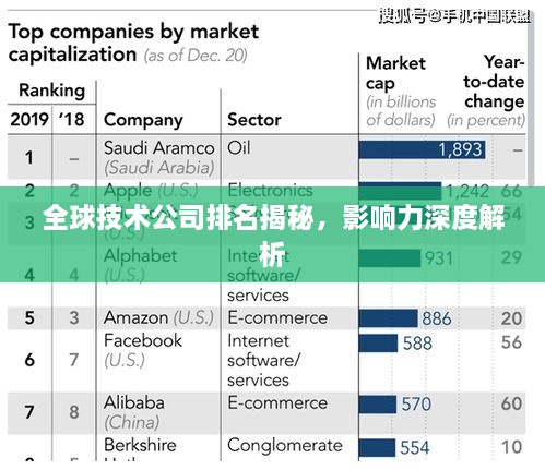 全球技術公司排名揭秘，影響力深度解析