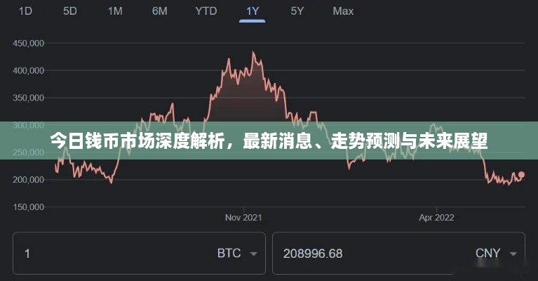 今日錢幣市場深度解析，最新消息、走勢預(yù)測與未來展望