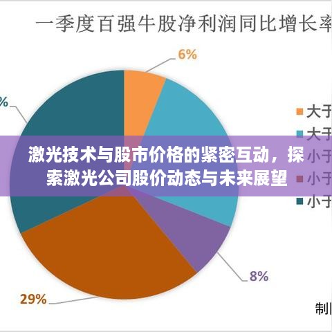 激光技術(shù)與股市價(jià)格的緊密互動(dòng)，探索激光公司股價(jià)動(dòng)態(tài)與未來展望