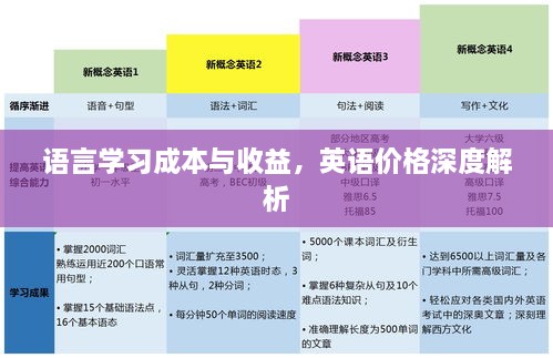 語言學習成本與收益，英語價格深度解析