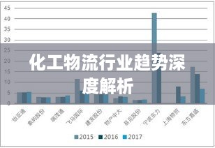 化工物流行業(yè)趨勢深度解析