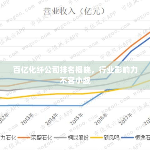 百億化纖公司排名揭曉，行業(yè)影響力不容小覷