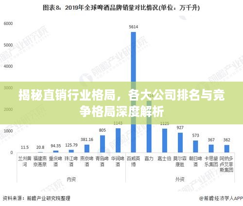 揭秘直銷行業(yè)格局，各大公司排名與競(jìng)爭(zhēng)格局深度解析