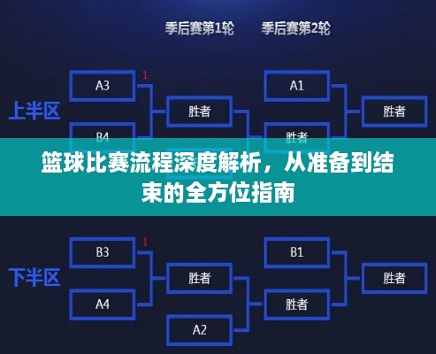 籃球比賽流程深度解析，從準備到結束的全方位指南