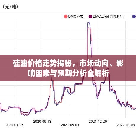 硅油價格走勢揭秘，市場動向、影響因素與預(yù)期分析全解析