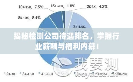 揭秘檢測(cè)公司待遇排名，掌握行業(yè)薪酬與福利內(nèi)幕！