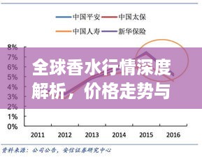 全球香水行情深度解析，價(jià)格走勢(shì)與市場(chǎng)趨勢(shì)探究