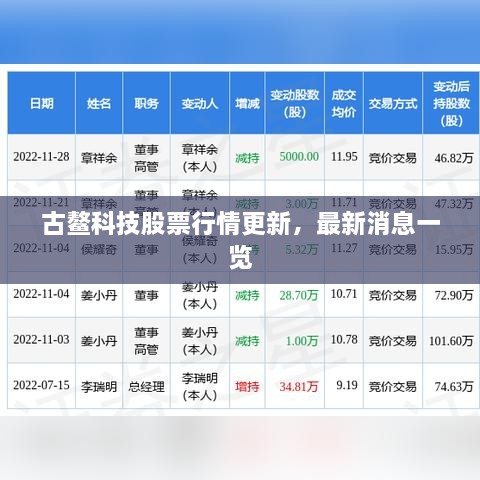 古鰲科技股票行情更新，最新消息一覽