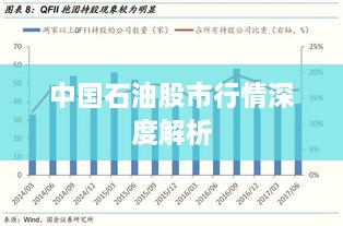 中國(guó)石油股市行情深度解析