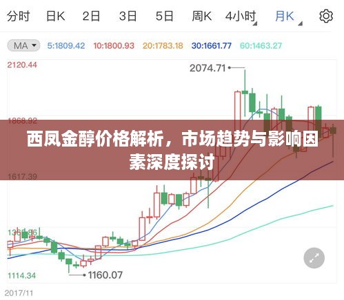 西鳳金醇價格解析，市場趨勢與影響因素深度探討