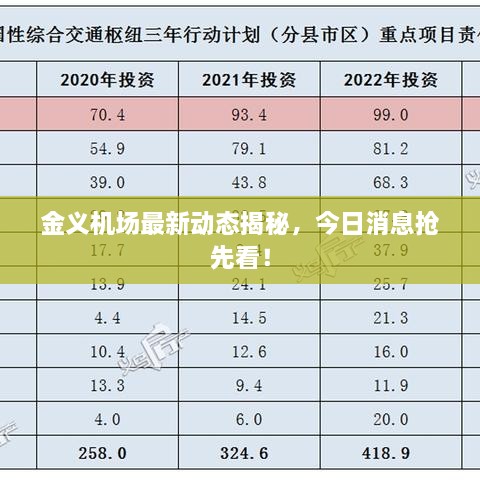 金義機(jī)場最新動態(tài)揭秘，今日消息搶先看！