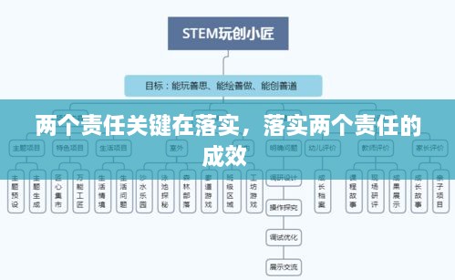 兩個(gè)責(zé)任關(guān)鍵在落實(shí)，落實(shí)兩個(gè)責(zé)任的成效 