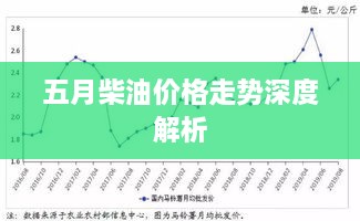 五月柴油價(jià)格走勢(shì)深度解析