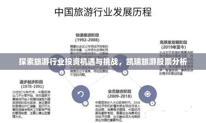 探索旅游行業(yè)投資機遇與挑戰(zhàn)，凱瑞旅游股票分析