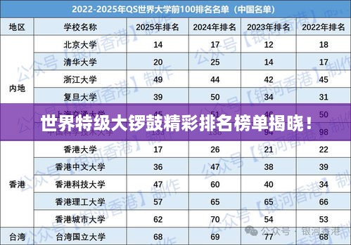 世界特級(jí)大鑼鼓精彩排名榜單揭曉！