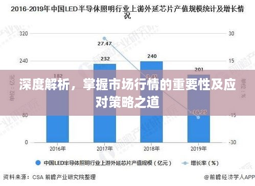 深度解析，掌握市場行情的重要性及應(yīng)對(duì)策略之道