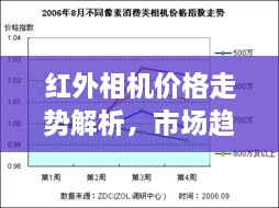 紅外相機價格走勢解析，市場趨勢與購買建議指南