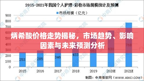 炳希酸價格走勢揭秘，市場趨勢、影響因素與未來預測分析