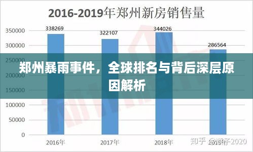 鄭州暴雨事件，全球排名與背后深層原因解析