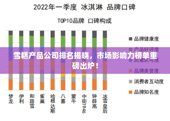 雪糕產品公司排名揭曉，市場影響力榜單重磅出爐！