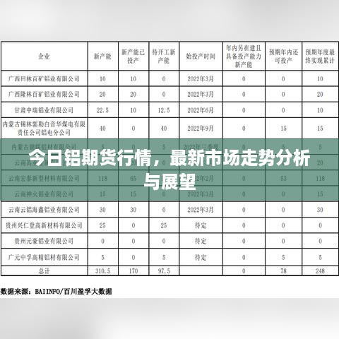 今日鋁期貨行情，最新市場走勢分析與展望