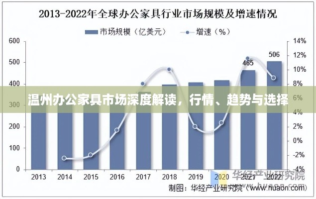 溫州辦公家具市場(chǎng)深度解讀，行情、趨勢(shì)與選擇