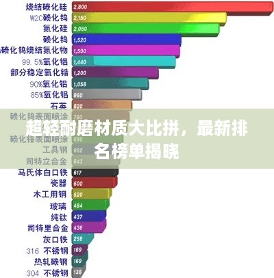 超輕耐磨材質(zhì)大比拼，最新排名榜單揭曉