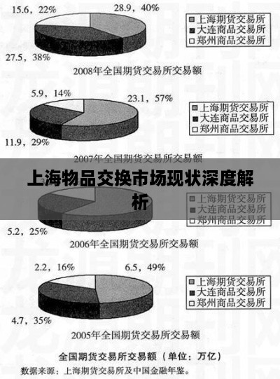 上海物品交換市場現(xiàn)狀深度解析