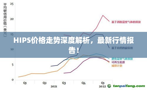 HIPS價(jià)格走勢(shì)深度解析，最新行情報(bào)告！